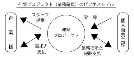 ご紹介のしくみ